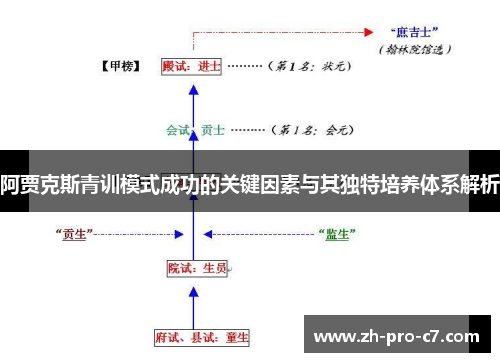 阿贾克斯青训模式成功的关键因素与其独特培养体系解析
