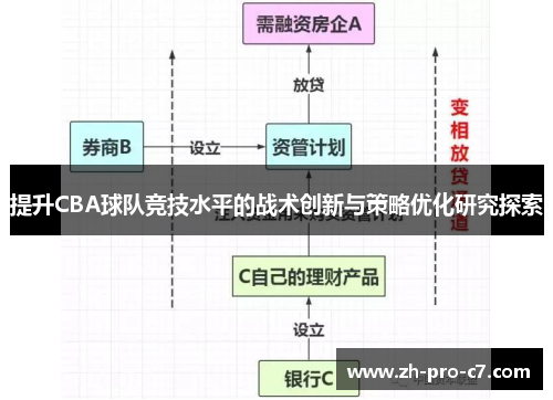 提升CBA球队竞技水平的战术创新与策略优化研究探索