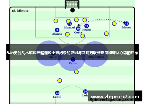 从历史到战术解读英超连续不败纪录的成因与影响对联赛格局和球队心态的启示
