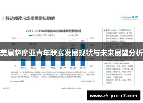 美属萨摩亚青年联赛发展现状与未来展望分析