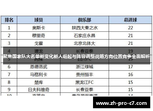 聚焦国家队大名单新变化新人崛起与阵容调整战略方向位置竞争全面解析
